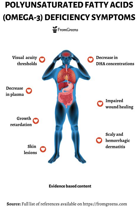 symptoms of low omega 3